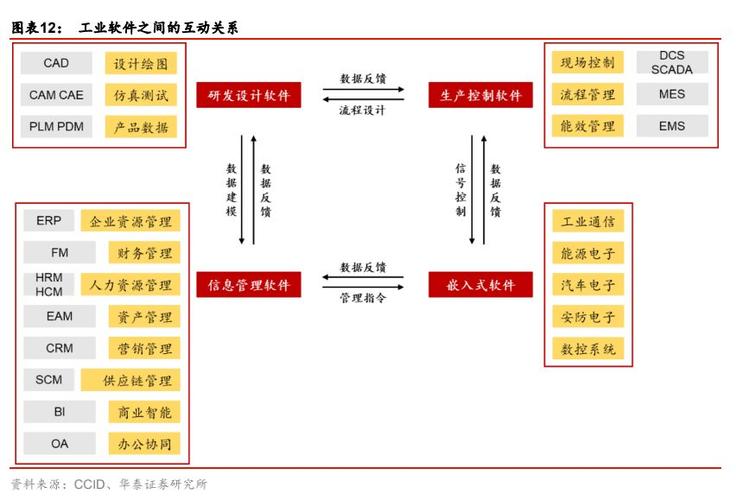 工业互联网 通往先进制造之门的数途