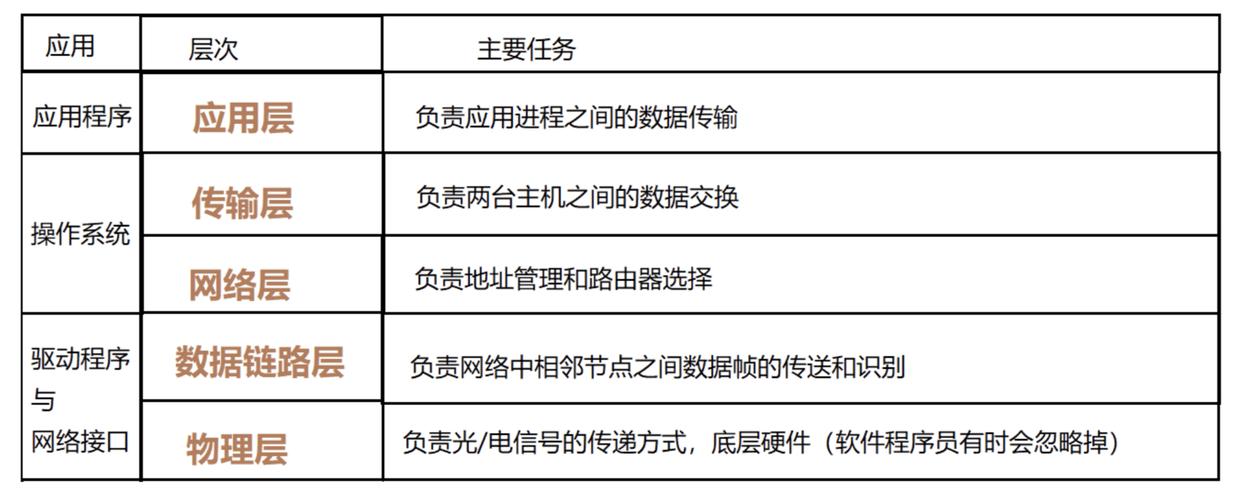 计算机网络协议与互联网信息服务计算机软件概述